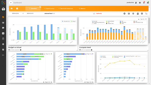 BI-style Cloud cost reporting and analysis